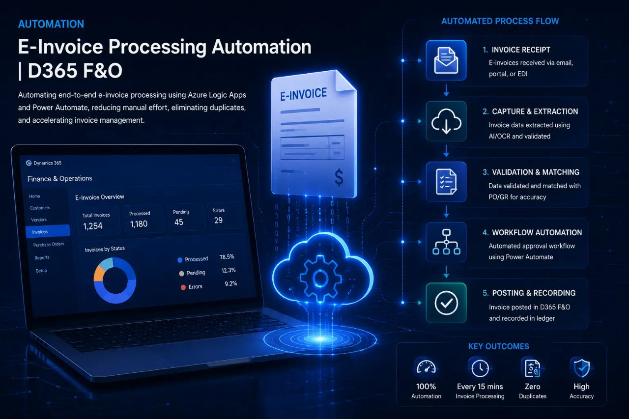 E-Invoice Processing Automation | D365 F&O