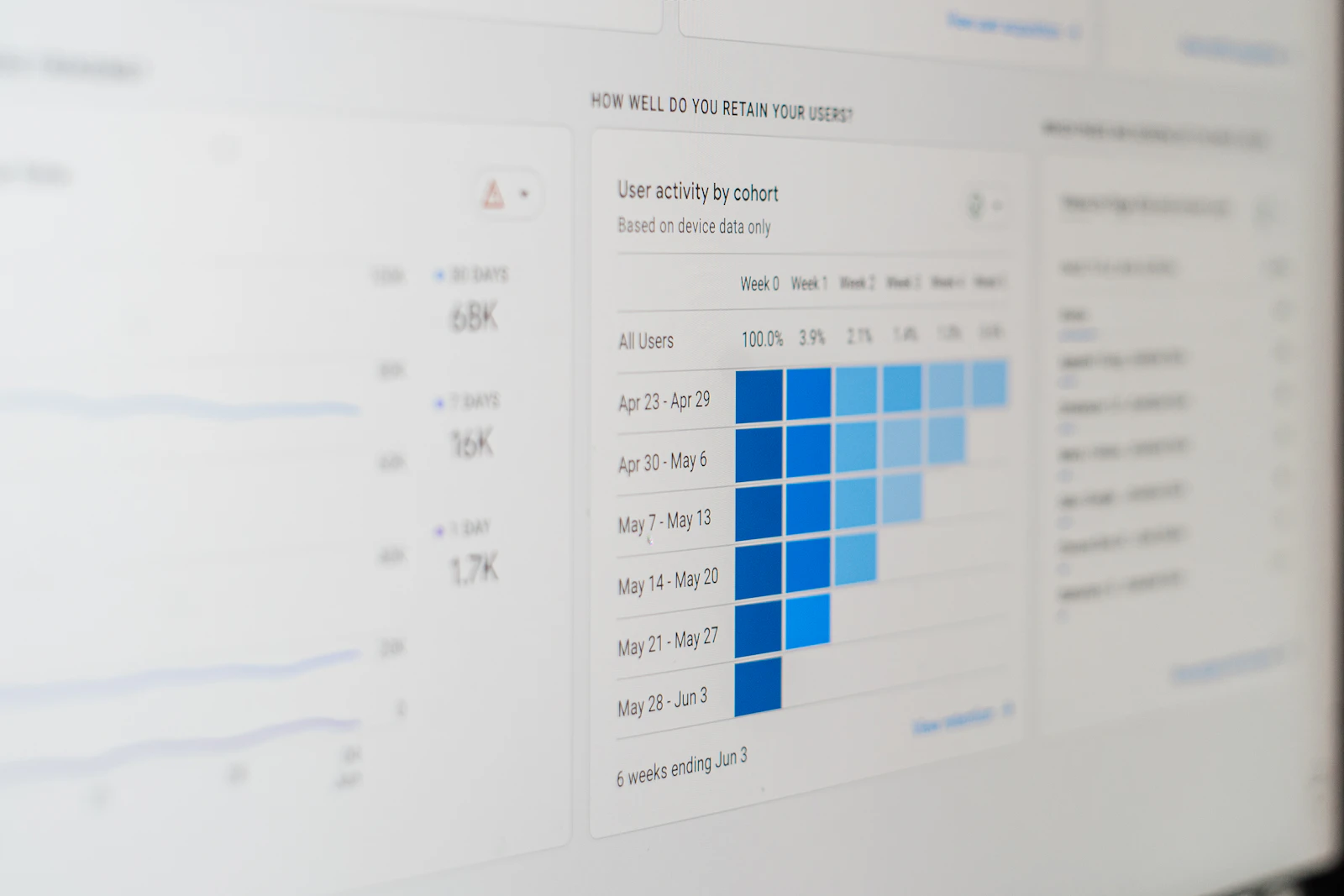 SAP Signavio process intelligence analysis