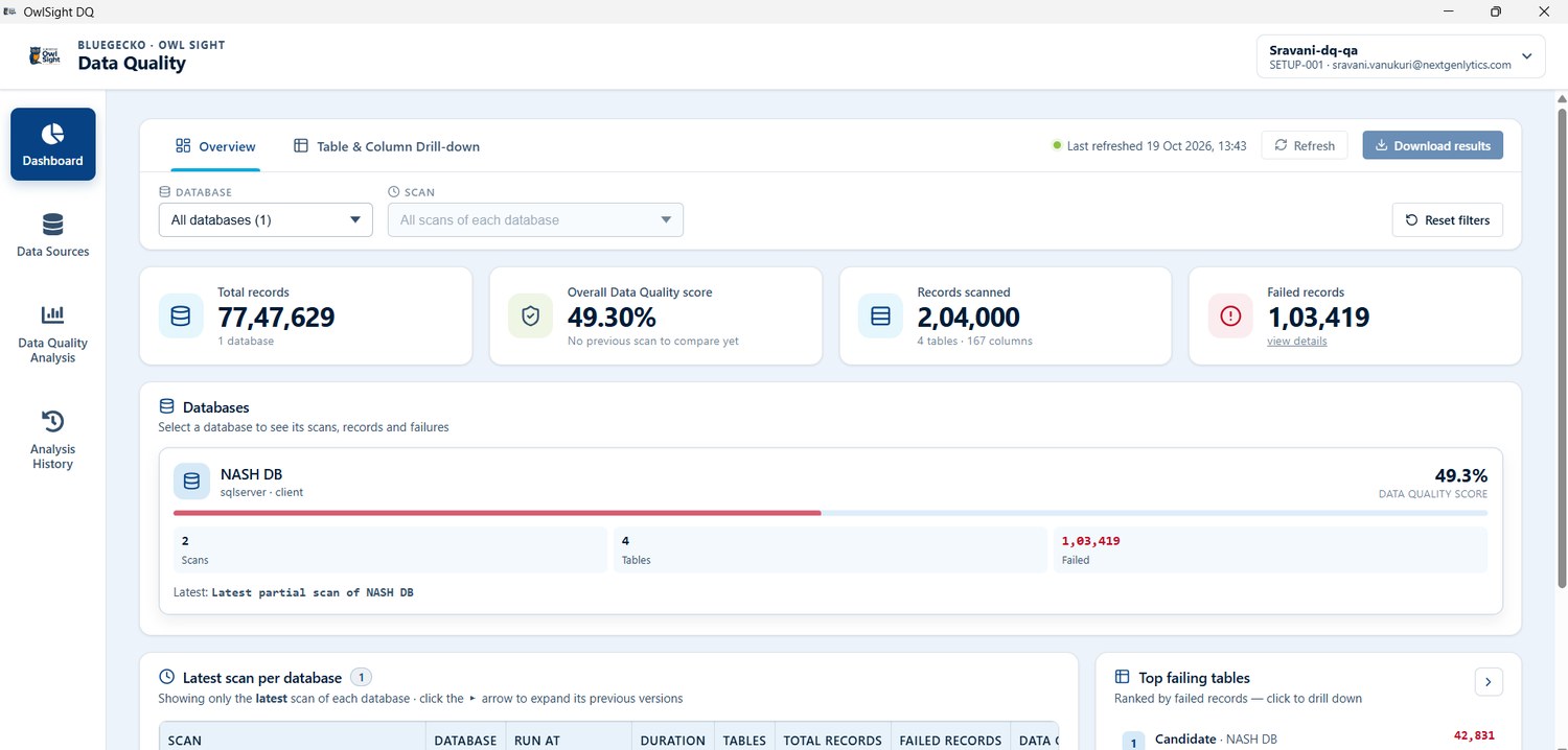 Data Quality Dashboard and Overview